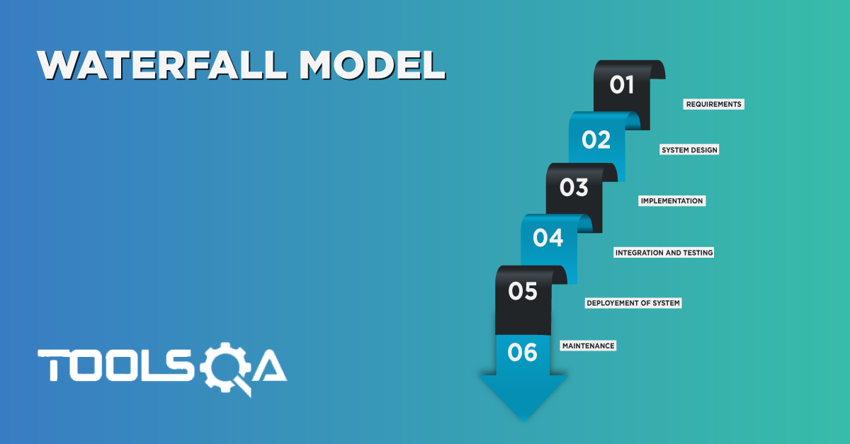 What is WaterFall Model in Software Developement Life Cycle | SDLC
